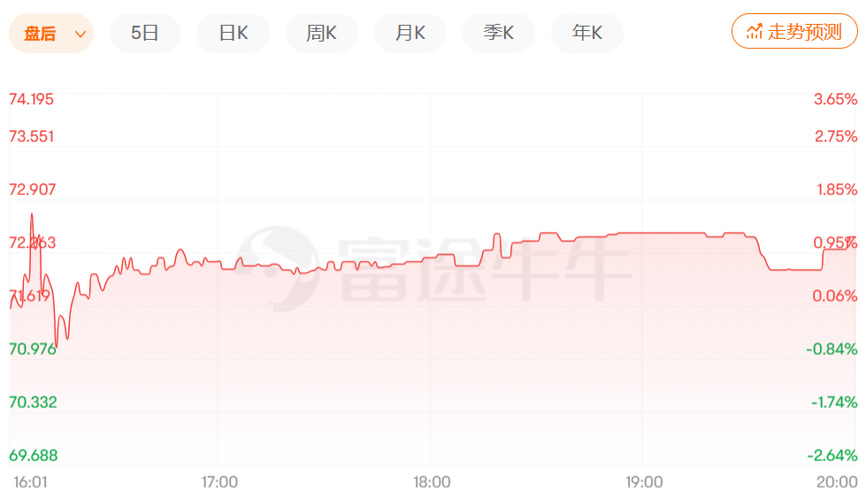 2022财年业绩下滑，摊上不少事的动视暴雪出路在哪？