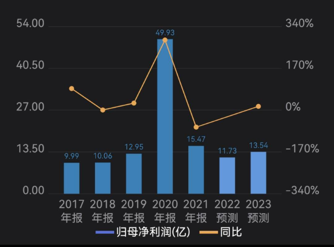 才拾新能源又碰ChatGPT，浮躁的昆仑万维已失成长性业务