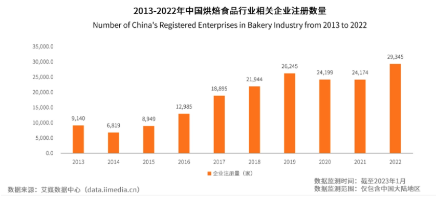 元祖股份2022年财报解读：产品结构优化，品牌升级成效显著