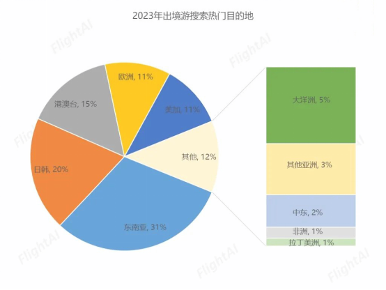 携程：00后游客反超90后成五一主力军 亲子游占比四成提升59%