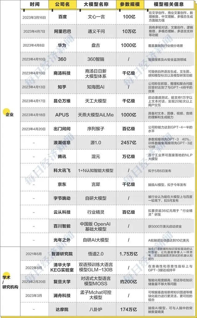 ​别让大模型重蹈“全民造芯”的覆辙