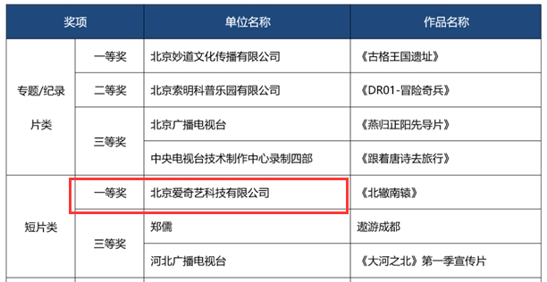 爱奇艺 《北辙南辕》获索尼“超高清”杯一等奖 并入股 《流浪地球2》联合出品方