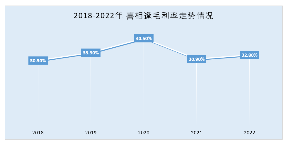 4年内第7次，喜相逢IPO梦并不“喜相逢”