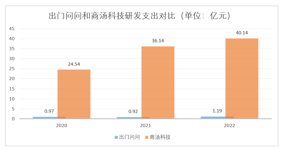 努力讲好AIGC赛道新故事的出门问问，离成功上市还有多远？