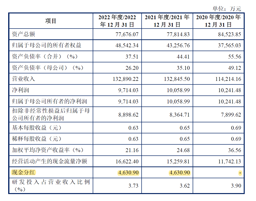 一头扎进“红海”不回头，品胜电子IPO前途何方？