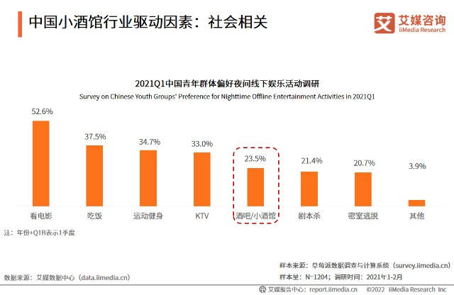 亏损难解，股价下行，“小酒馆第一股”海伦司何以解忧？