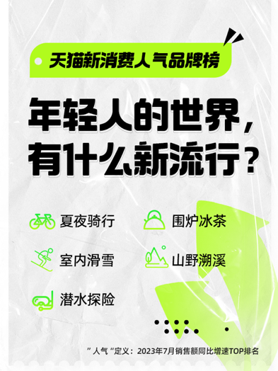 夜骑、滑雪等新生活方式带火了这些品牌！天猫7月新消费人气品牌榜来了