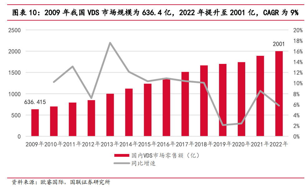 生意越细越有戏！从汤臣倍健半年报看VDS新增量、新场域