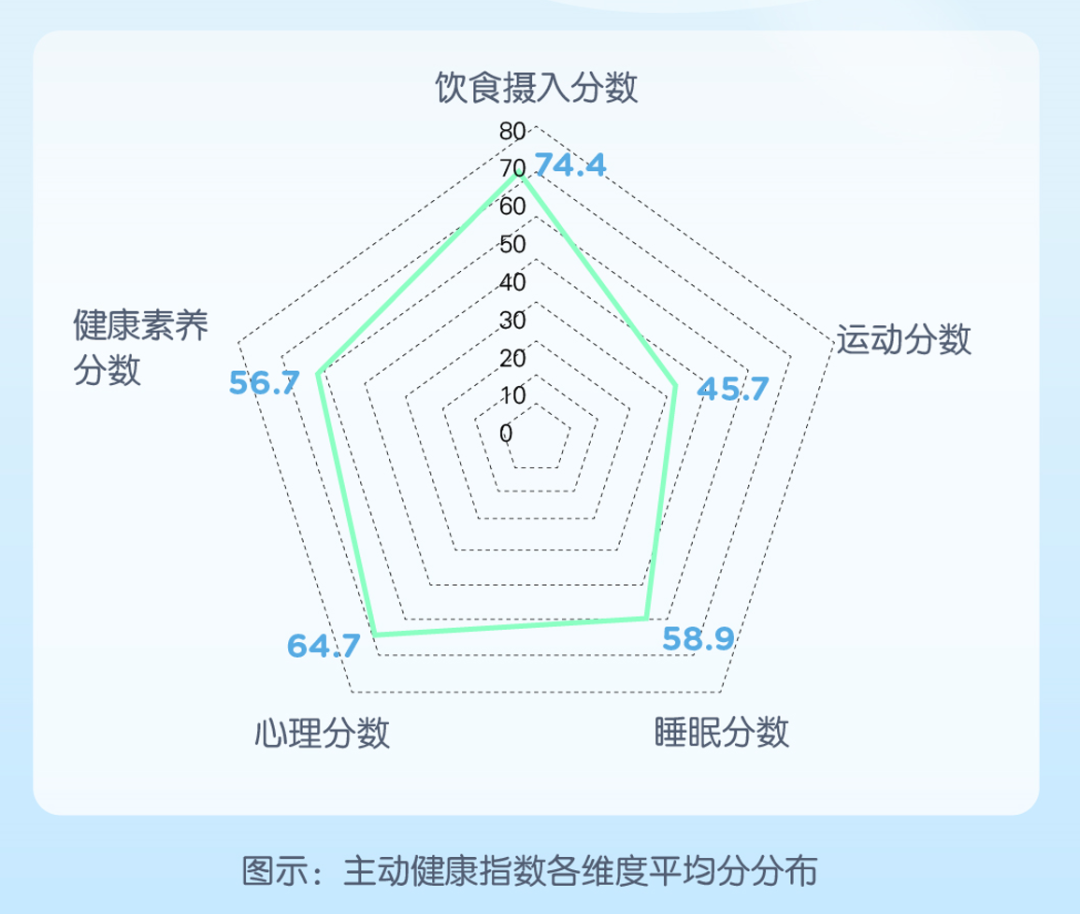 平安健康，找到了医疗服务的价值密码