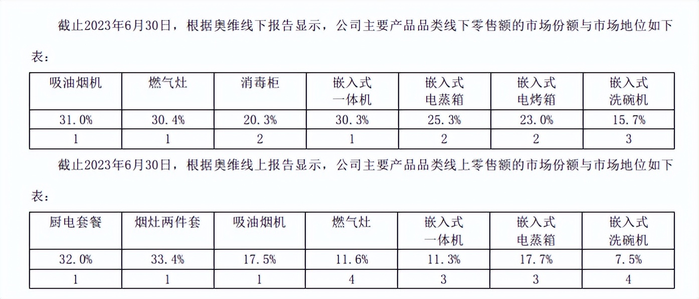 财报解读：拥抱数字化未来，老板电器能否实现业绩再攀升？