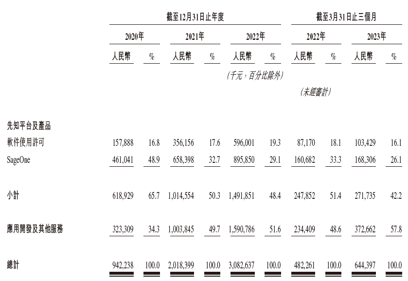 第四范式通过聆讯，AI上市公司将再添薪火