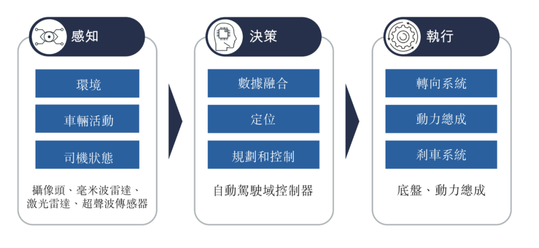 专注域控制器深挖护城河，知行科技逐渐摆脱“大客户依赖”