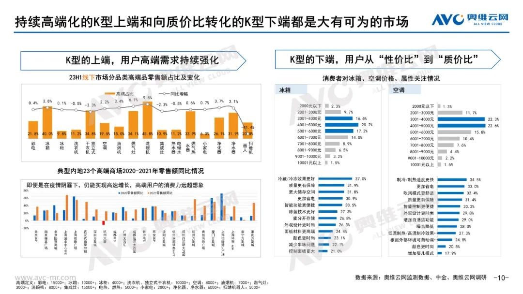 海尔智家亮相广交会：用确定的用户思维，战胜不确定的市场