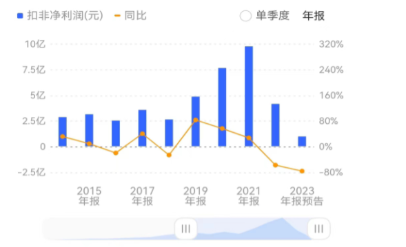 又一医疗AI企业单飞港股，讯飞医疗的底气何在？