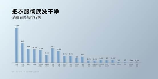 TCL洗衣机新品发布盛典：引领洁净生活新潮流