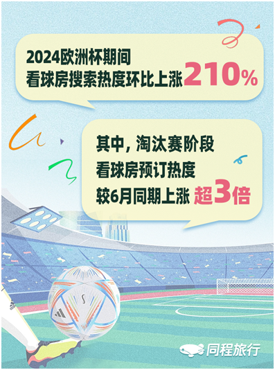 同程旅行发布欧洲杯“看球房”数据：部分热门商圈“看球房”热度高