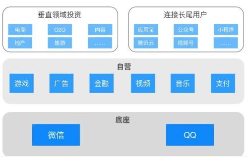 易车的变身与腾讯的谋局