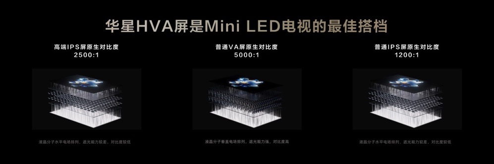 再造Mini LED技术天花板！TCL发布万象分区等重磅新技术