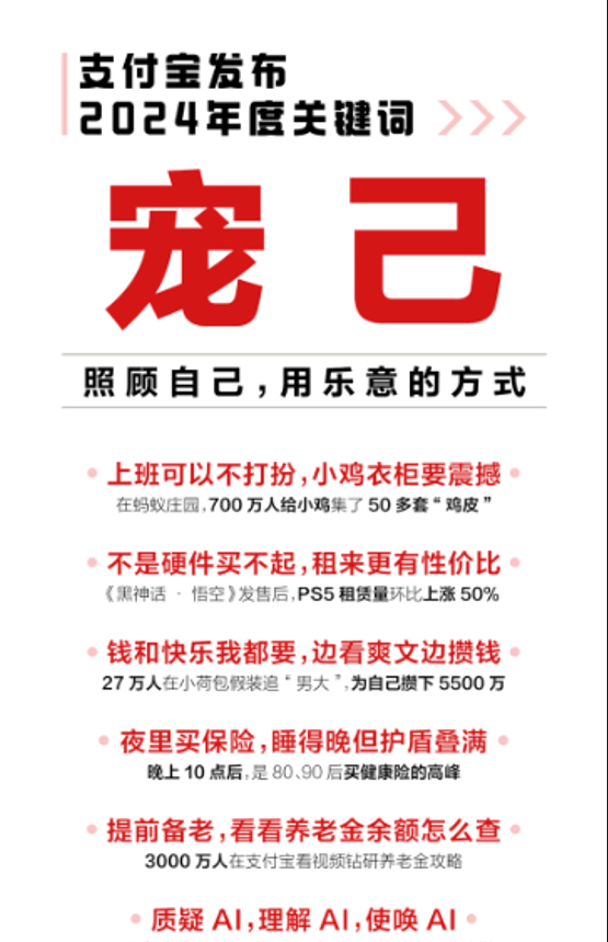 「宠己」成支付宝年度关键词：百万人花式攒钱、千万人提前备老、超1亿人用AI办事