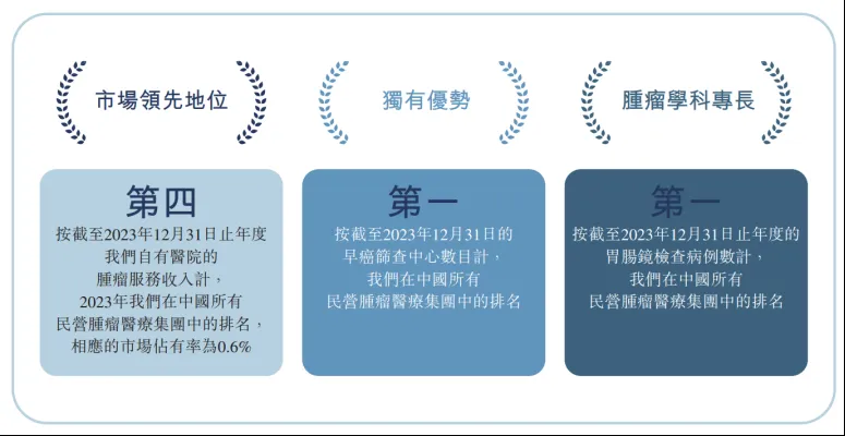 佰泽医疗IPO：半年亏734万元，民营医院何以走出“坦途”?