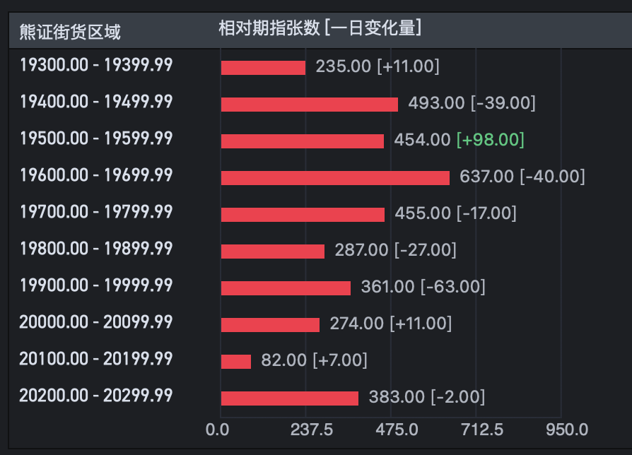 腾讯成功守住支撑，中芯国际高位跳水，港股接下来何去何从？