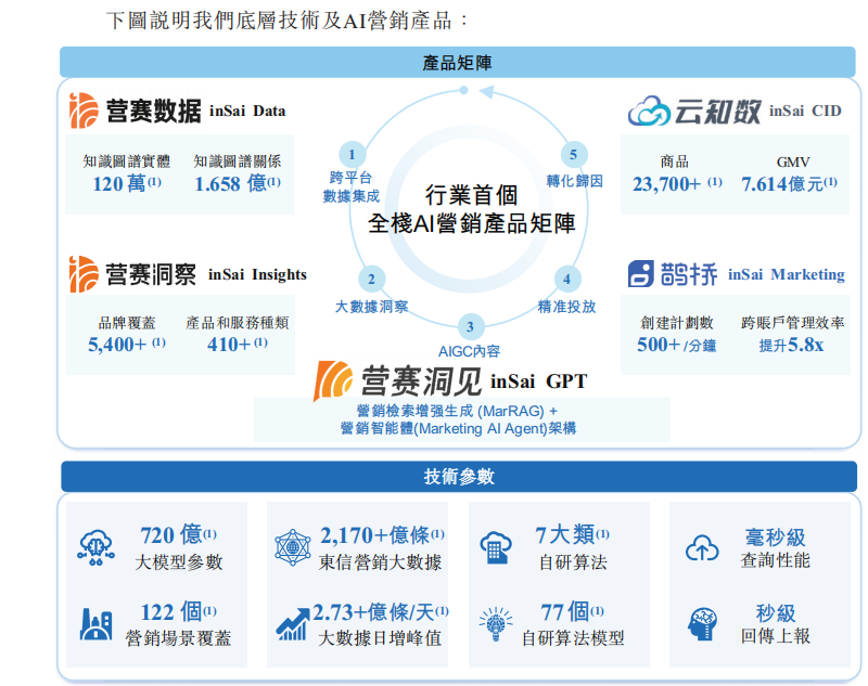 2025港交所热闹开场，AI营销龙头东信营销二次递表，时机已至