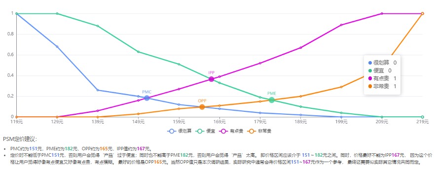 新品混战中的雀巢，京东成了自己的最佳辅助