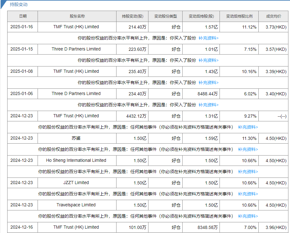 AI辅助，社交与游戏双轮驱动，赤子城科技再现增长奇迹