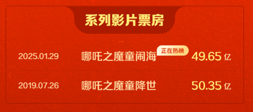 光线传媒涨停不一定延续，但哪吒给资本和电影市场都上了一课