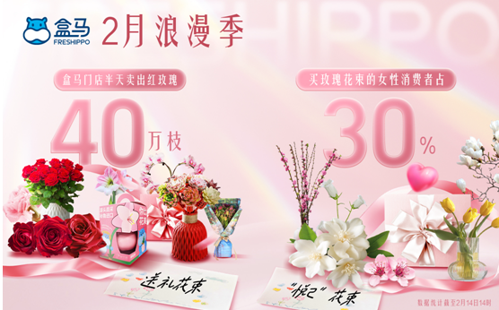 今日超三成女性买玫瑰“悦己”盒马：“周花”消费已兴起